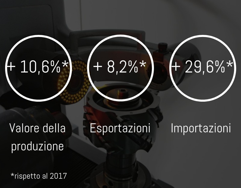 TREND MACCHINE PER LA LAVORAZIONE DEL LEGNO IN ITALIA: ANDAMENTO E PREVISIONI PER IL 2019 1