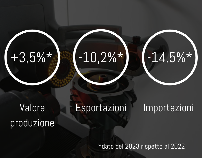 Trend macchine per la lavorazione del legno in Italia nel 2024