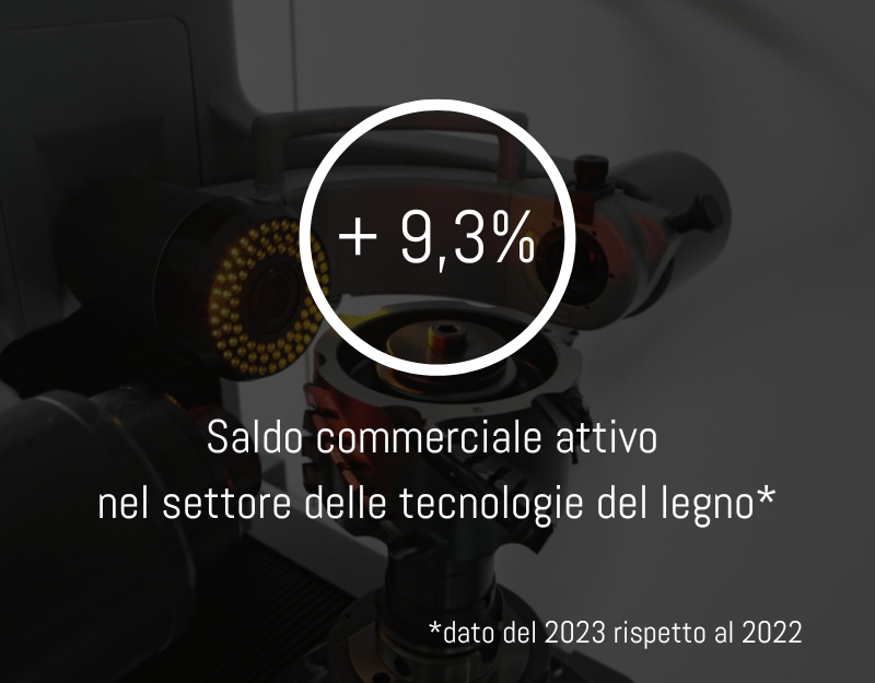 calo fisiologico nel mercato delle macchine per la lavorazione del legno