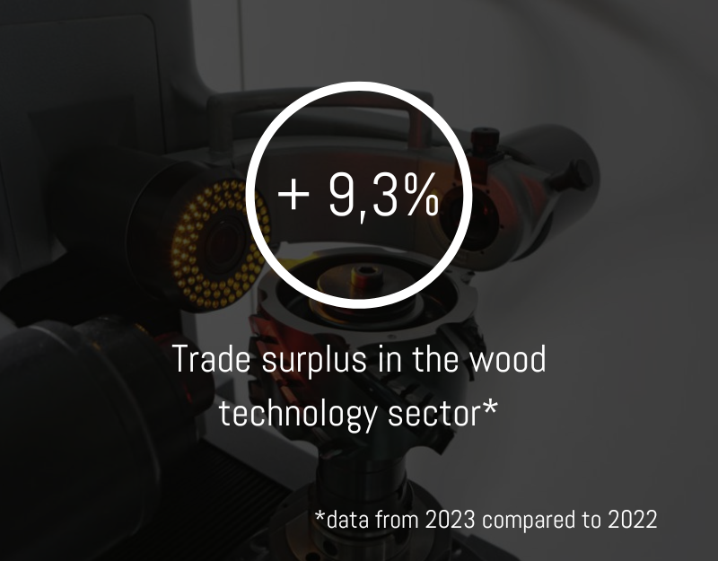 Physiological decline in the woodworking machinery market